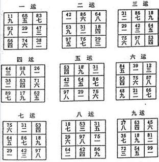 九運24山|連載10：風水知識—二十四山下卦三元九運飛星盤圖